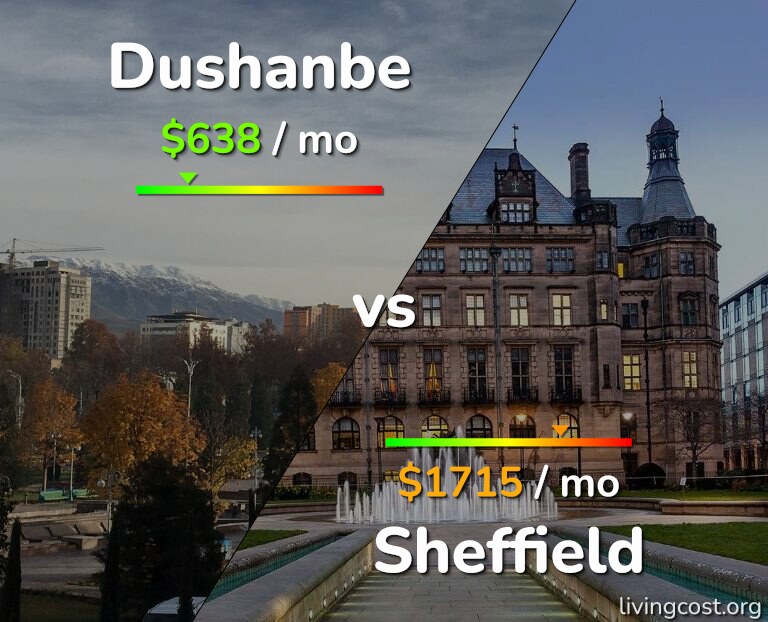 Cost of living in Dushanbe vs Sheffield infographic