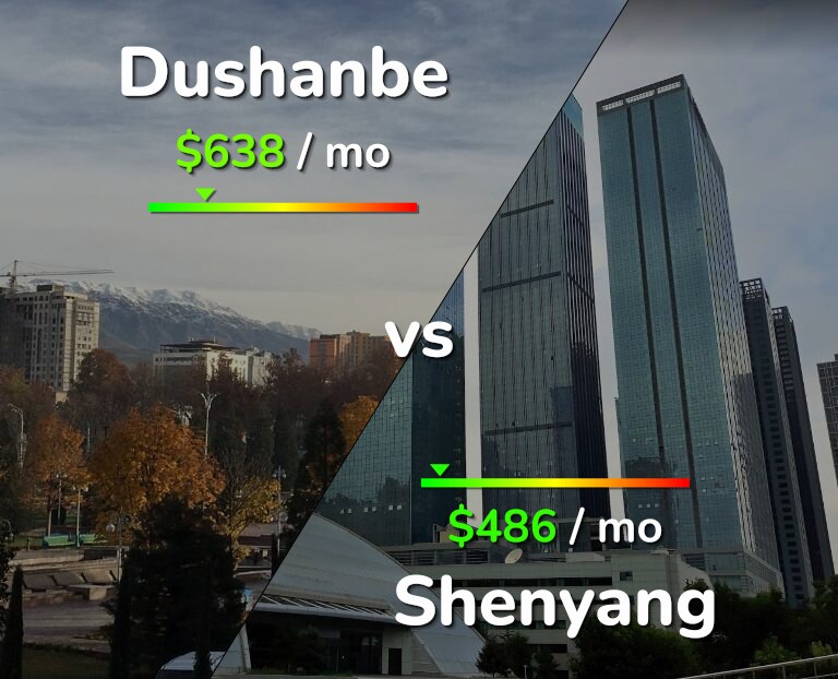 Cost of living in Dushanbe vs Shenyang infographic