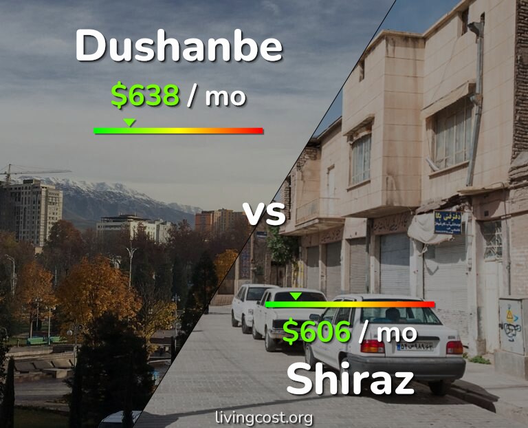 Cost of living in Dushanbe vs Shiraz infographic