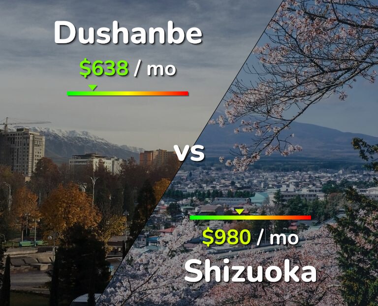 Cost of living in Dushanbe vs Shizuoka infographic