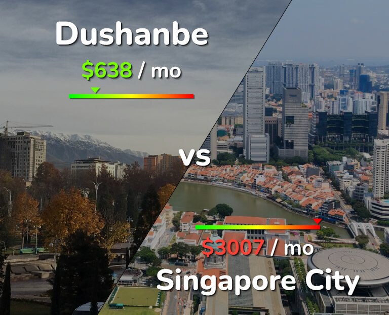 Cost of living in Dushanbe vs Singapore City infographic