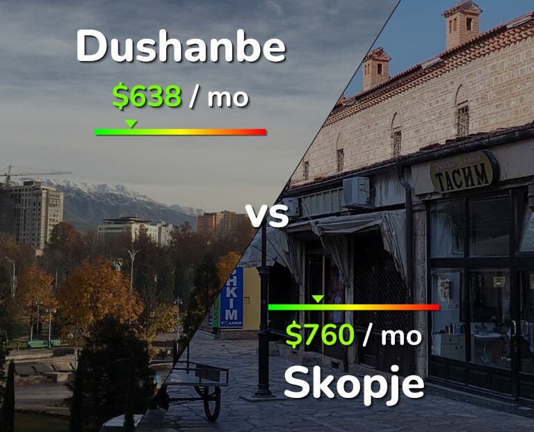 Cost of living in Dushanbe vs Skopje infographic