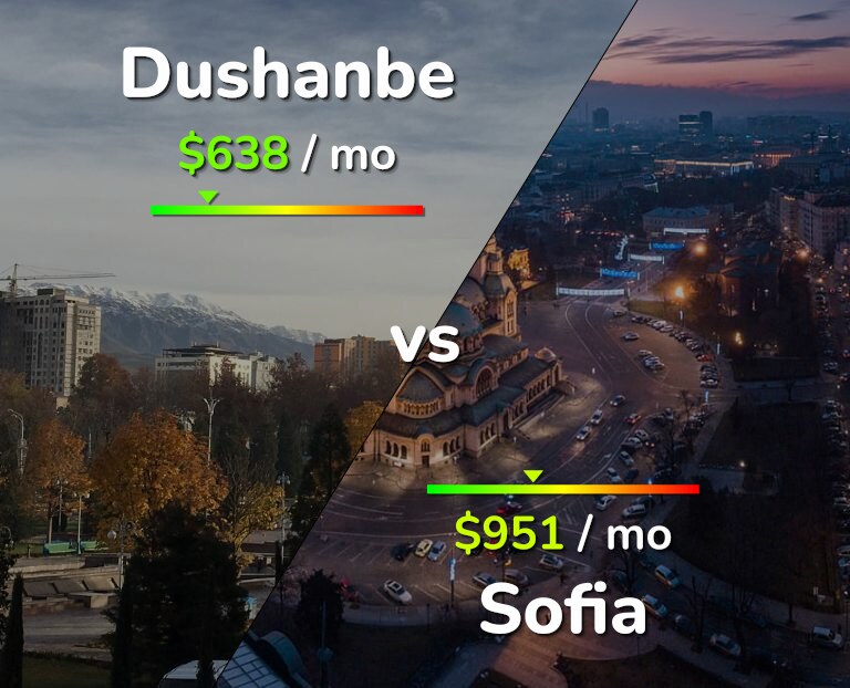 Cost of living in Dushanbe vs Sofia infographic