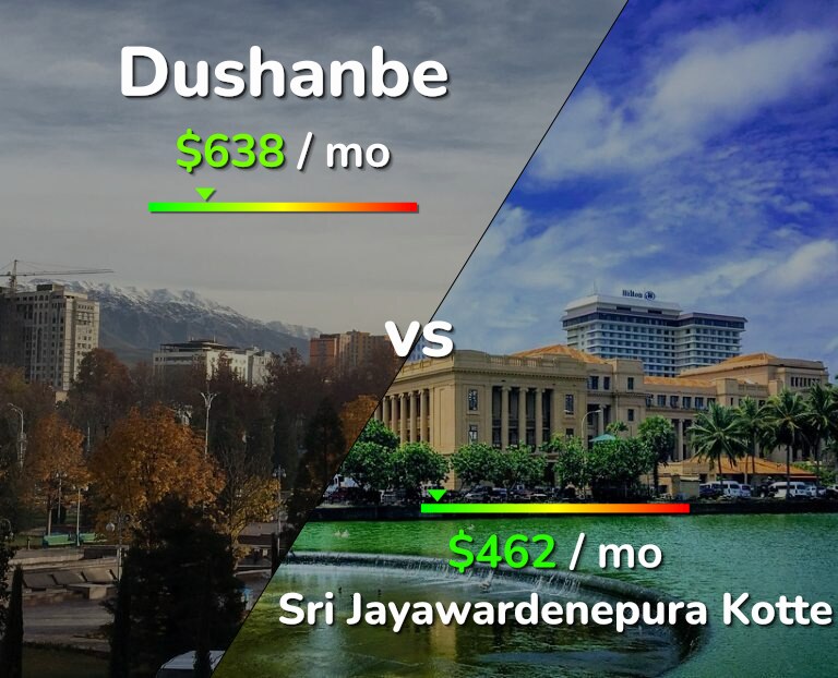 Cost of living in Dushanbe vs Sri Jayawardenepura Kotte infographic