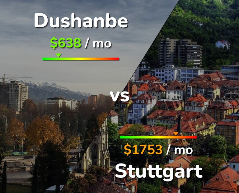 Cost of living in Dushanbe vs Stuttgart infographic