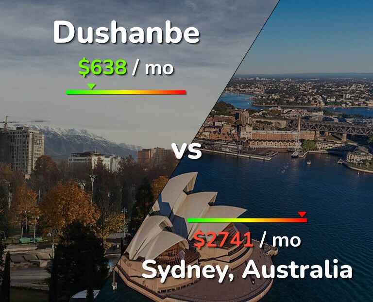 Cost of living in Dushanbe vs Sydney infographic