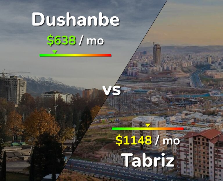 Cost of living in Dushanbe vs Tabriz infographic