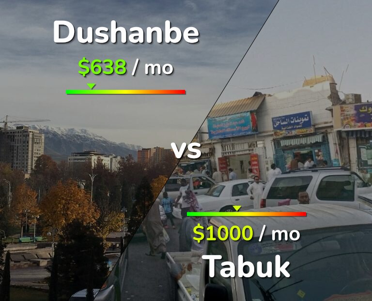 Cost of living in Dushanbe vs Tabuk infographic