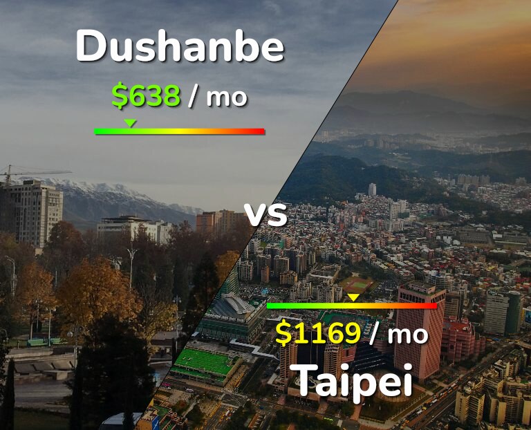 Cost of living in Dushanbe vs Taipei infographic