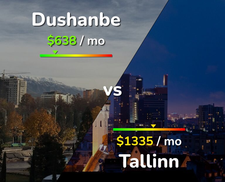 Cost of living in Dushanbe vs Tallinn infographic