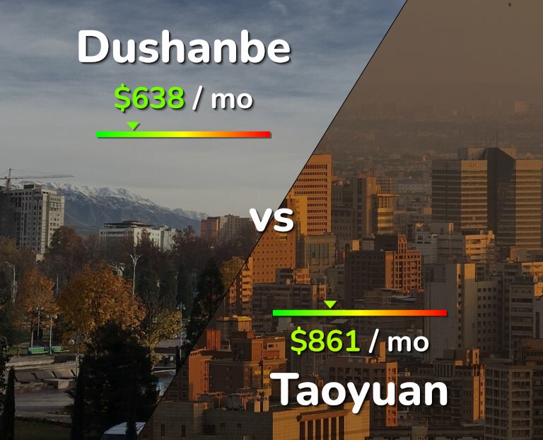 Cost of living in Dushanbe vs Taoyuan infographic