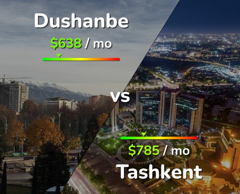 Cost of living in Dushanbe vs Tashkent infographic