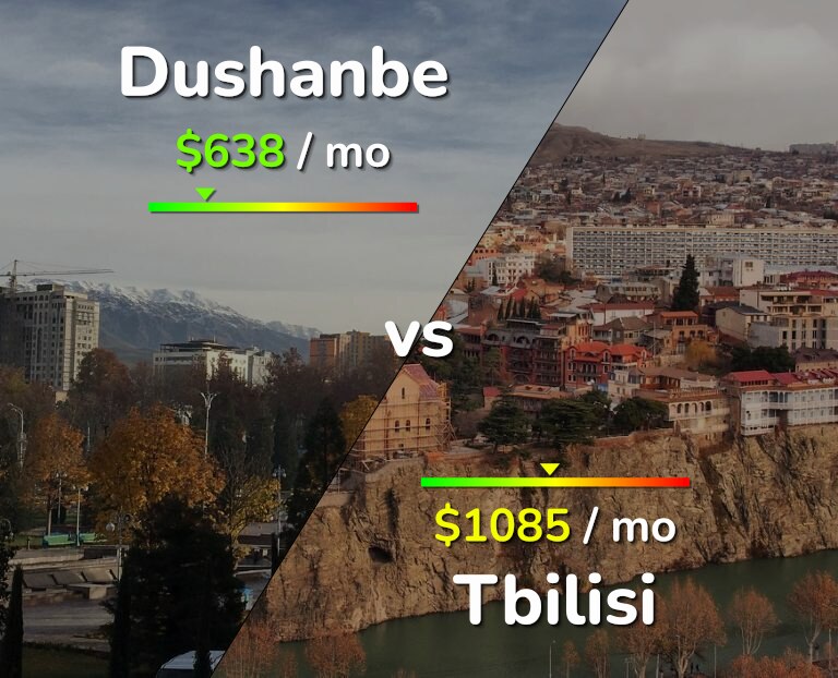 Cost of living in Dushanbe vs Tbilisi infographic
