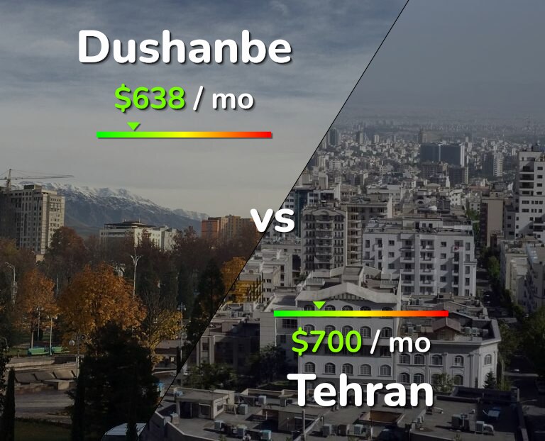 Cost of living in Dushanbe vs Tehran infographic