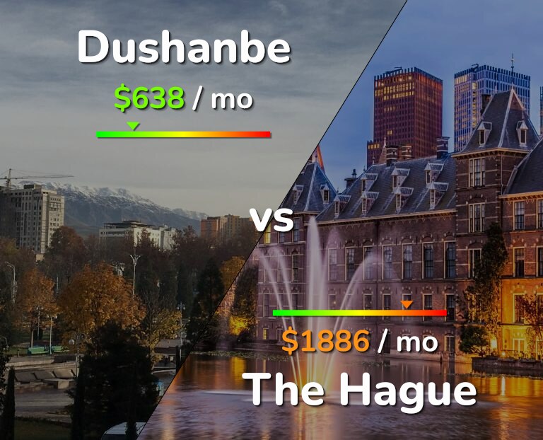 Cost of living in Dushanbe vs The Hague infographic