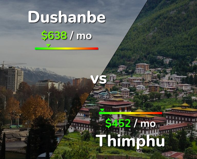 Cost of living in Dushanbe vs Thimphu infographic