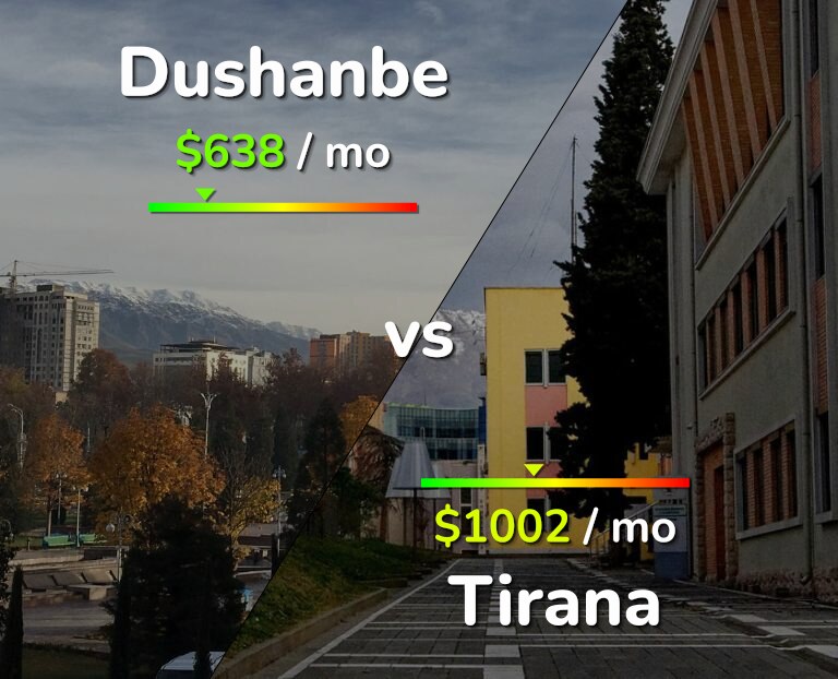 Cost of living in Dushanbe vs Tirana infographic