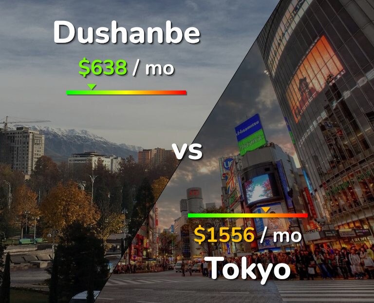 Cost of living in Dushanbe vs Tokyo infographic