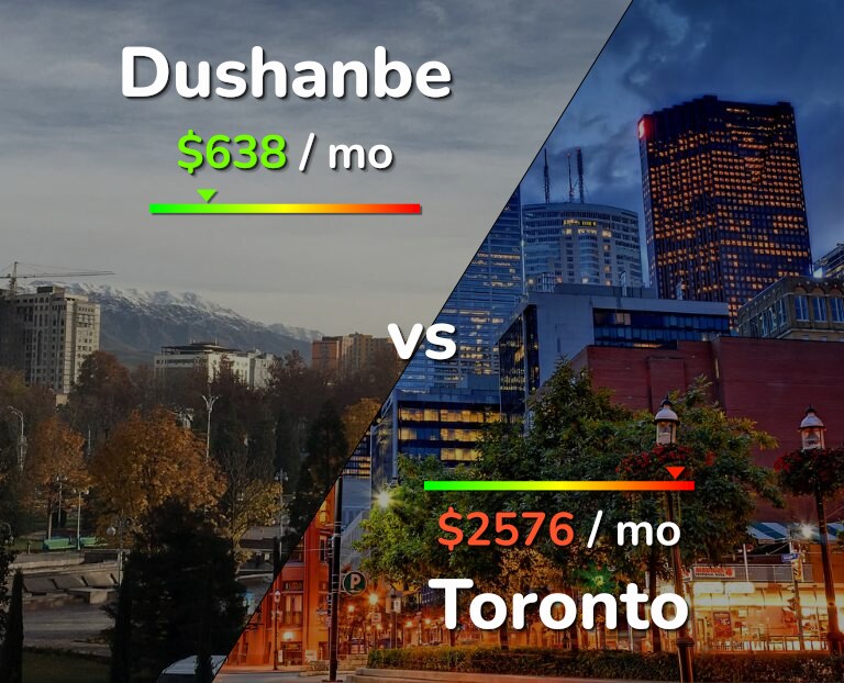 Cost of living in Dushanbe vs Toronto infographic