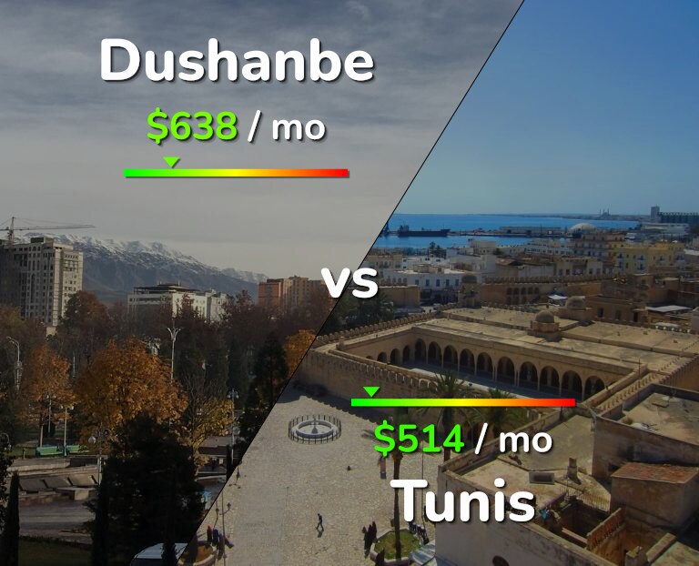 Cost of living in Dushanbe vs Tunis infographic