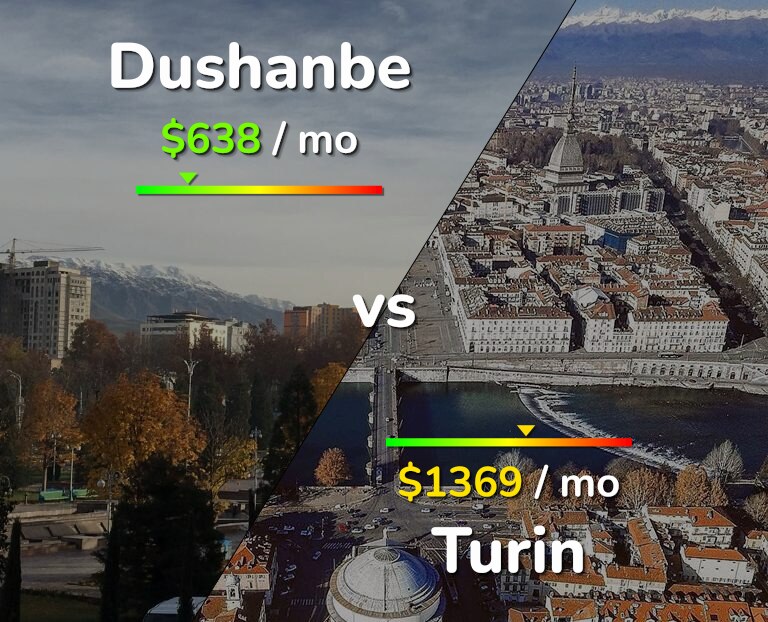 Cost of living in Dushanbe vs Turin infographic