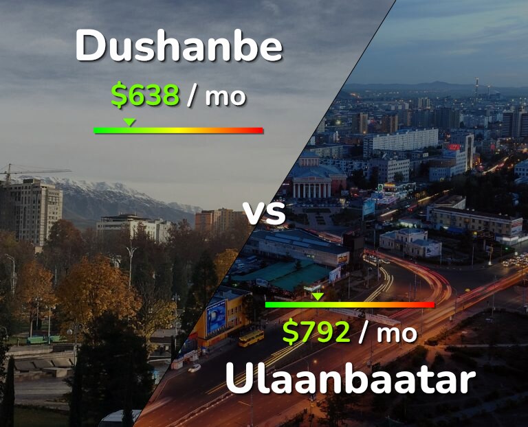 Cost of living in Dushanbe vs Ulaanbaatar infographic