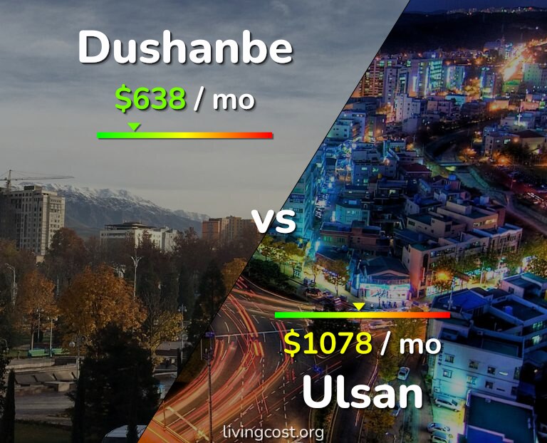 Cost of living in Dushanbe vs Ulsan infographic