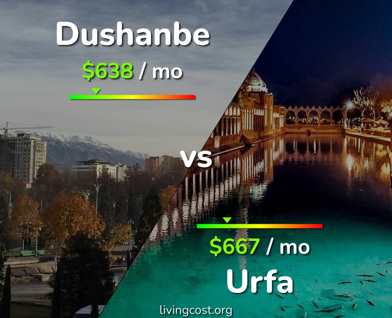 Cost of living in Dushanbe vs Urfa infographic