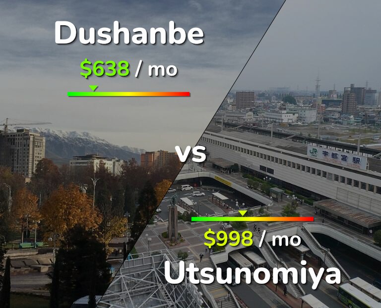 Cost of living in Dushanbe vs Utsunomiya infographic