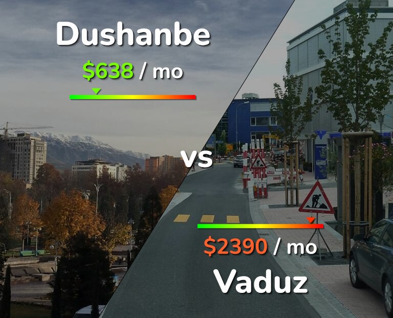 Cost of living in Dushanbe vs Vaduz infographic