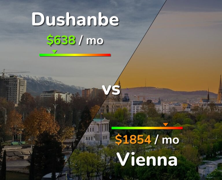 Cost of living in Dushanbe vs Vienna infographic