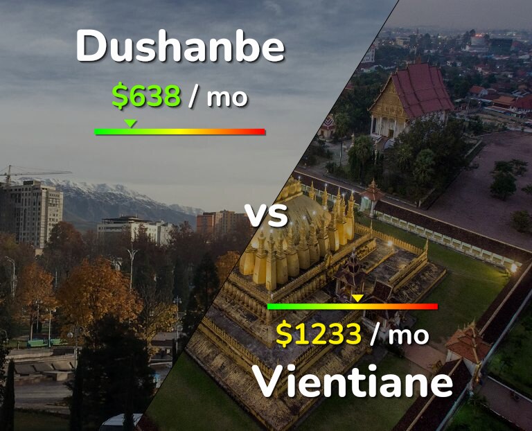 Cost of living in Dushanbe vs Vientiane infographic