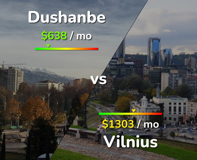 Cost of living in Dushanbe vs Vilnius infographic