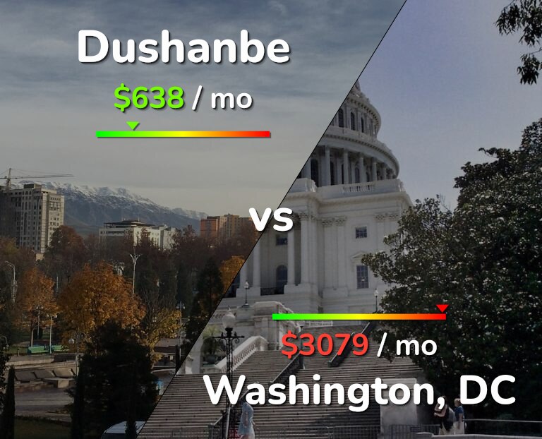 Cost of living in Dushanbe vs Washington infographic