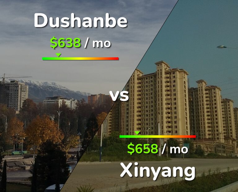 Cost of living in Dushanbe vs Xinyang infographic