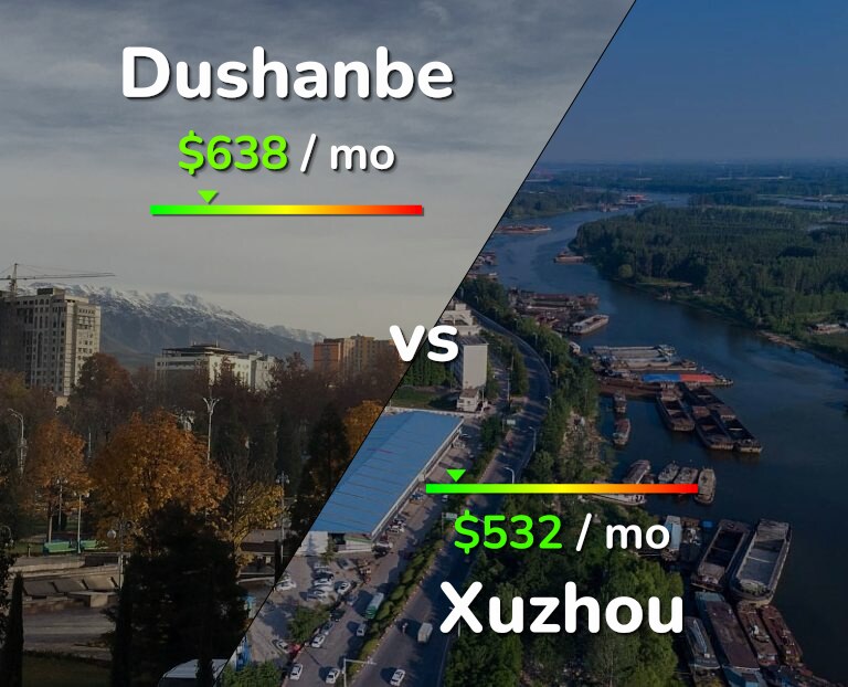 Cost of living in Dushanbe vs Xuzhou infographic