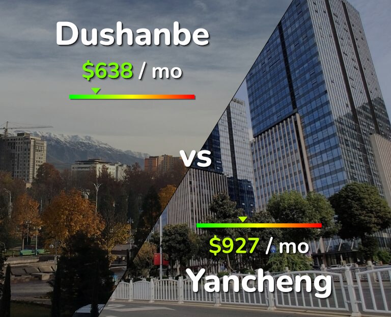 Cost of living in Dushanbe vs Yancheng infographic