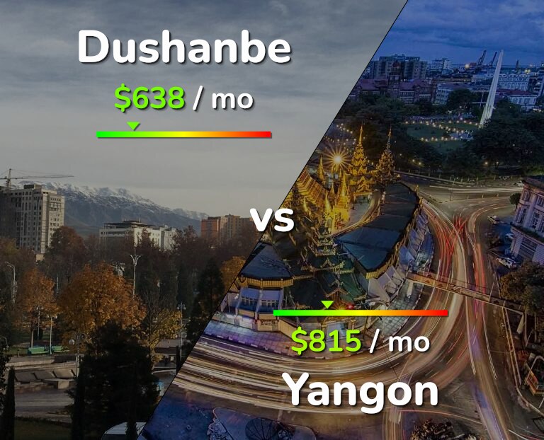Cost of living in Dushanbe vs Yangon infographic