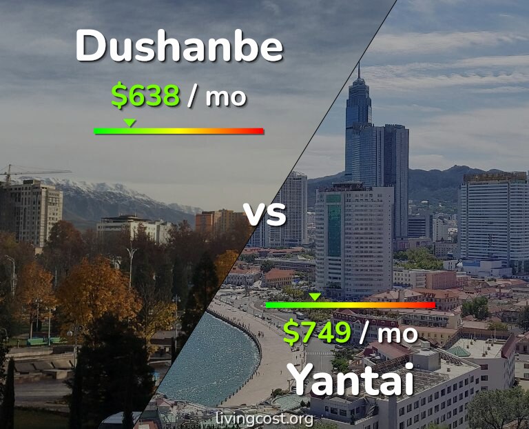 Cost of living in Dushanbe vs Yantai infographic