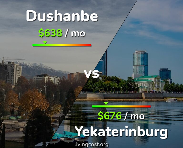 Cost of living in Dushanbe vs Yekaterinburg infographic