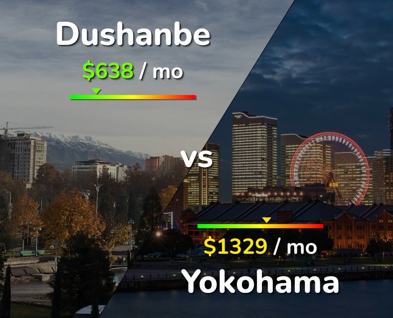 Cost of living in Dushanbe vs Yokohama infographic