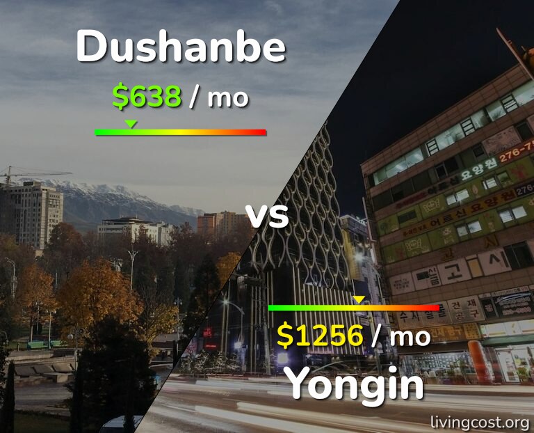 Cost of living in Dushanbe vs Yongin infographic