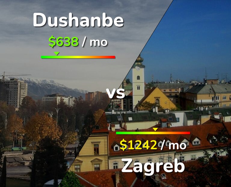 Cost of living in Dushanbe vs Zagreb infographic