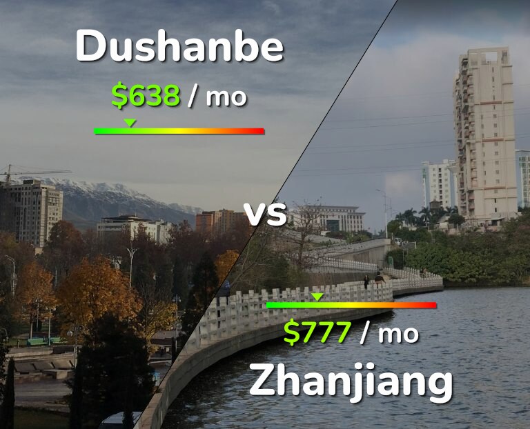 Cost of living in Dushanbe vs Zhanjiang infographic