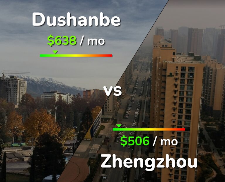 Cost of living in Dushanbe vs Zhengzhou infographic