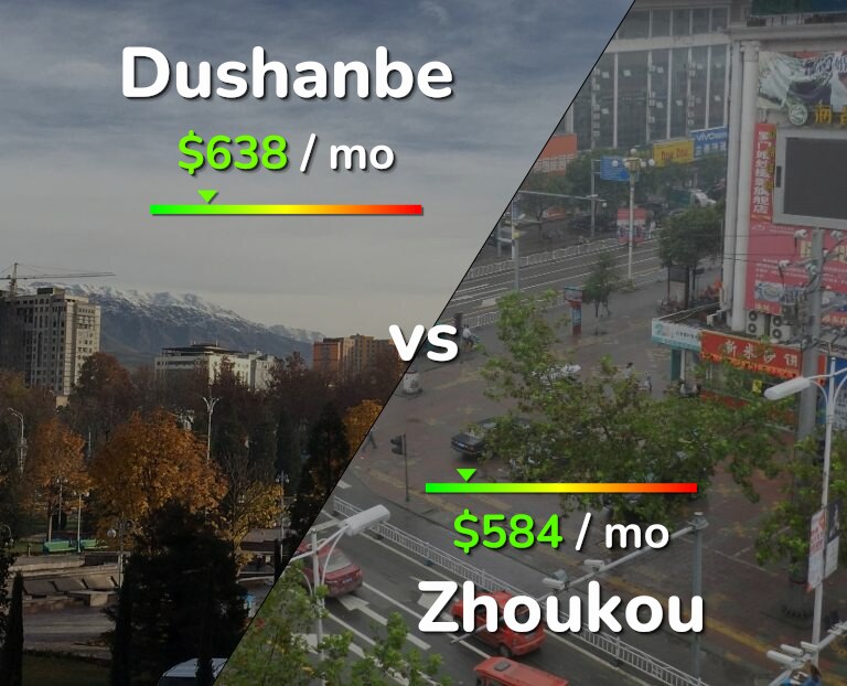 Cost of living in Dushanbe vs Zhoukou infographic