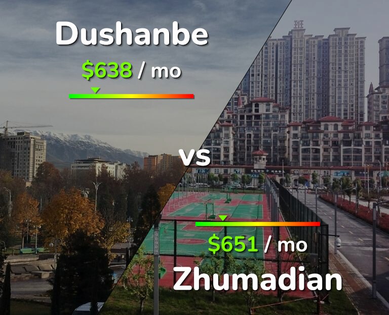 Cost of living in Dushanbe vs Zhumadian infographic