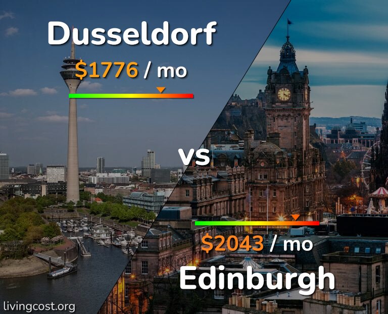 Cost of living in Dusseldorf vs Edinburgh infographic