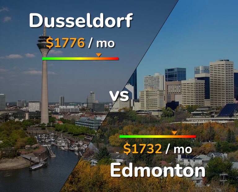 Cost of living in Dusseldorf vs Edmonton infographic