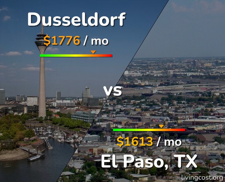 Cost of living in Dusseldorf vs El Paso infographic